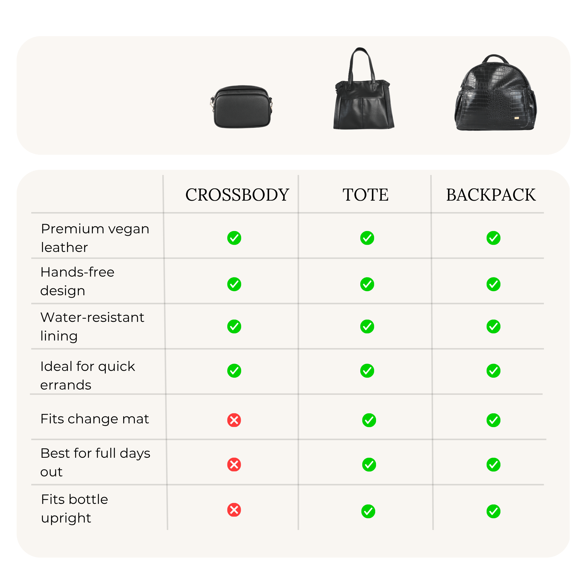 Remmii Nappy Bag Comparison 